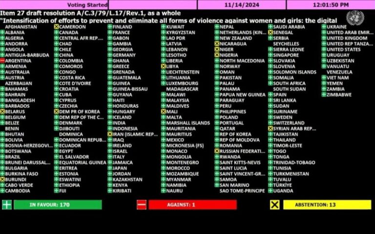 Argentina fue el único país del mundo que votó en contra de la violencia contra mujeres y niñas