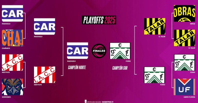 Riachuelo y Ferro tienen todo listo para las finales de la Liga Femenina