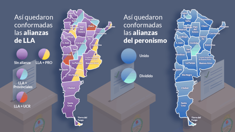 Cierre de alianzas: estrategia mix de La Libertad Avanza, el PJ (casi) unido, el PRO en bancarrota y más peso provincialista